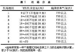 機場消防