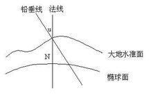 垂線偏差