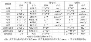 電磁學物理量