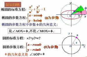 橢圓參數方程