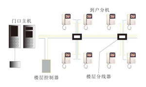 延時防區系統