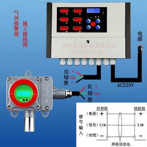 keepwell氣體報警器