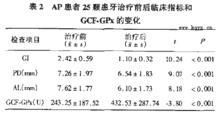 谷胱甘肽過氧化物酶的檢測及意