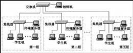 交換機