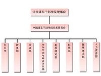 組織機構