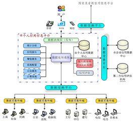 金融信用信息基礎資料庫