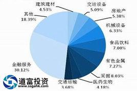 滬深300指數