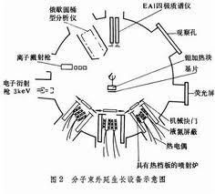 外延生長