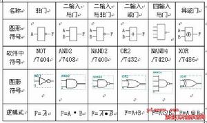 （圖）制約邏輯