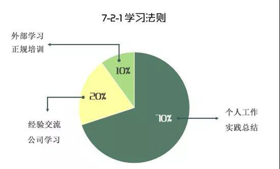 掌握這項職場能力，勝過10倍默默努力