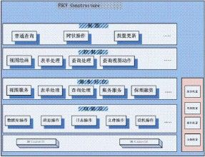 軟體設計模式