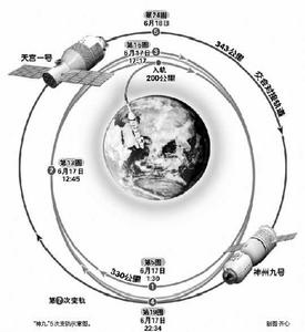 變軌發動機