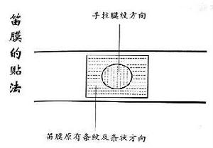 笛膜貼法