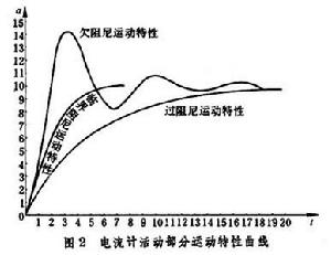 電流計