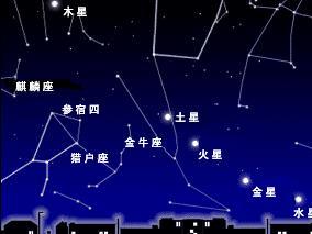 五星連珠相關圖片