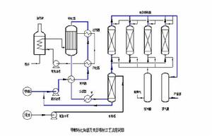 甲醇裂解制氫