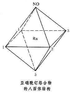 釕的放射化學