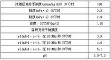 釓雙胺注射液