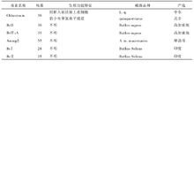 作用於氯離子的蠍毒素多肽