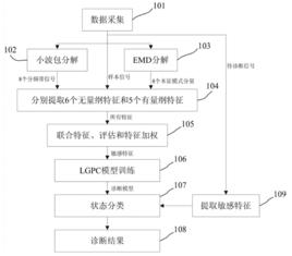 自動化系統故障診斷