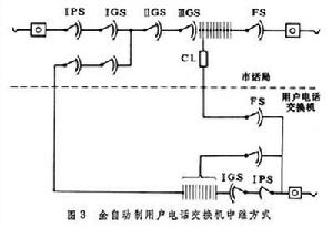 用戶電話交換機