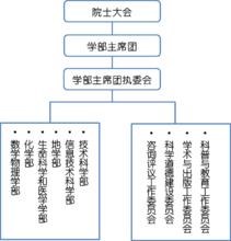 中國科學院學部