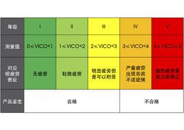 vico[視覺舒適度評價指數]