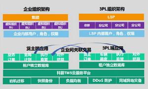 上海科箭軟體科技有限公司