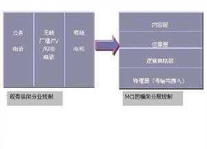 橫向合併