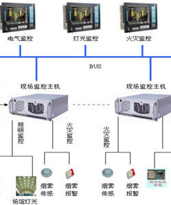 電氣火災監控系統