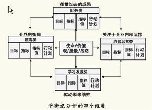 股東價值中心法