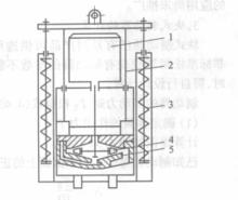 電動液壓推桿