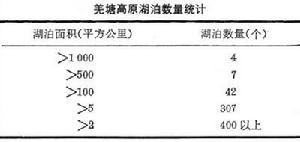 羌塘高原表1