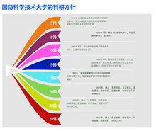 科研方針