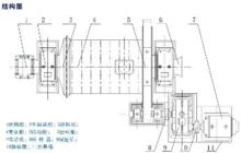 間歇式陶瓷球磨機