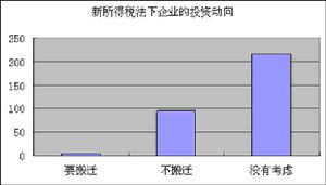 稅收饒讓抵免