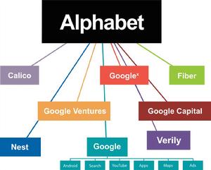 alphabet[公司名稱]