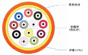 6芯室內光纜