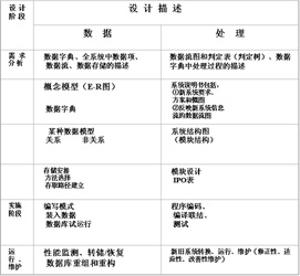 資料庫設計