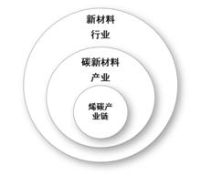 銀基烯碳新材料股份有限公司