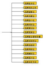 CBD品牌科學圖譜(3)