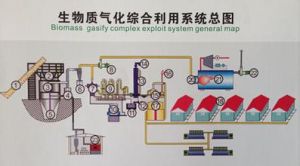 生物質氣化合成燃料