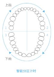 納美電動牙刷