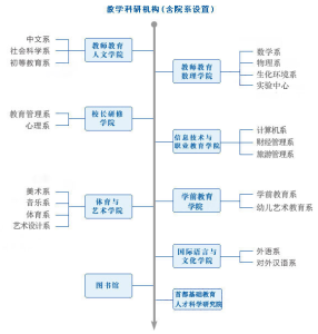 教學科研機構