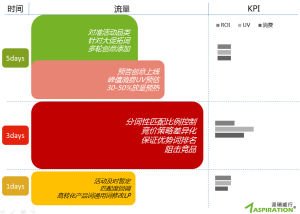 派瑞威行搜尋行銷