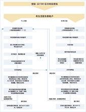 銀行風險基礎國際證書(FBR)