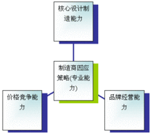 零售通路自有品牌變革