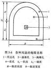 炮眼布置簡圖