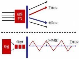 經驗論