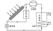 浸入式冷凝器制熱系統